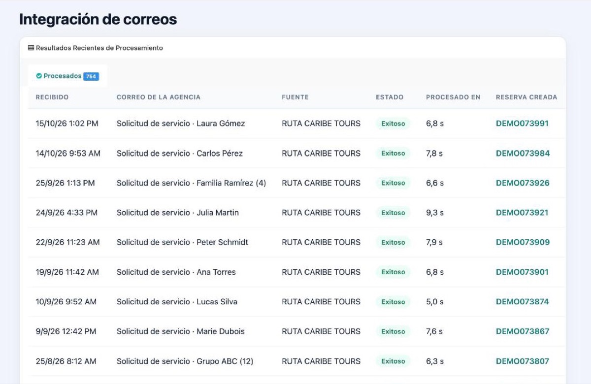 Integración de correos: cada correo de la agencia aliada se procesa en segundos y crea su reserva